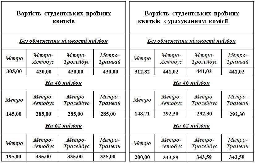 Ціни на проїзні